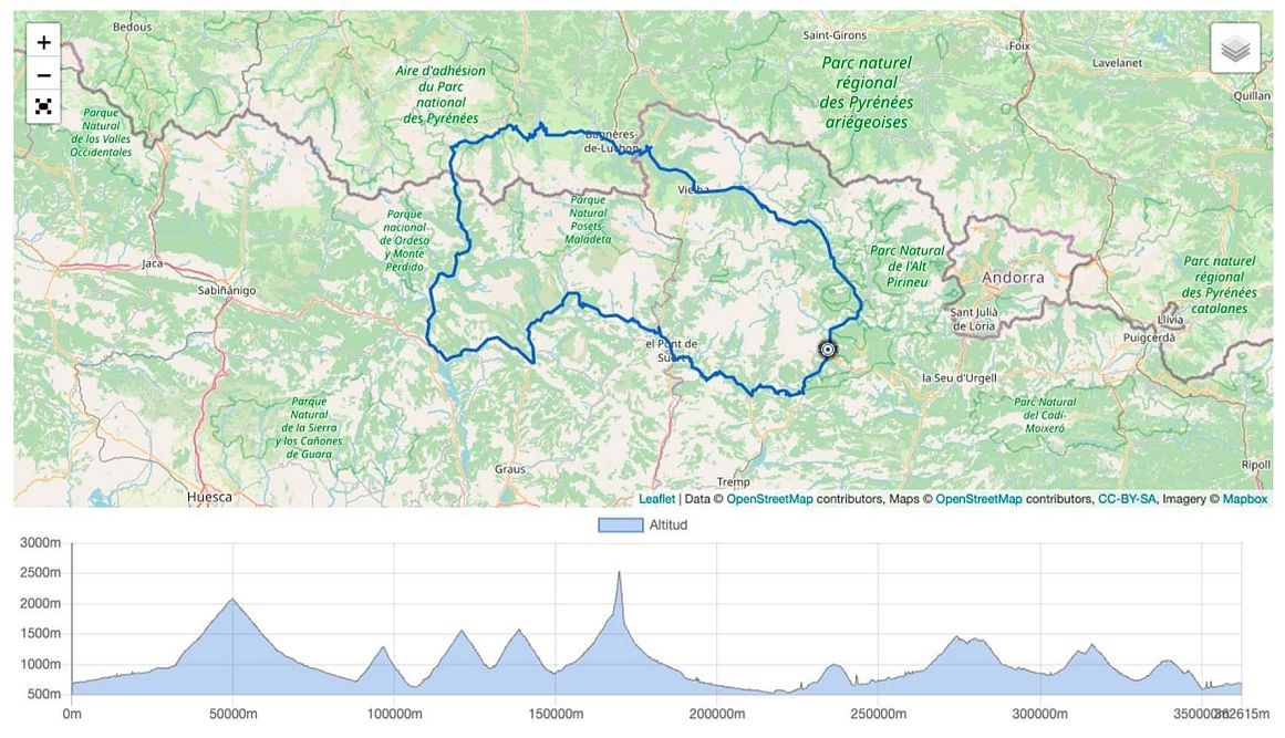 TUNNEL OF THE PYRENEES