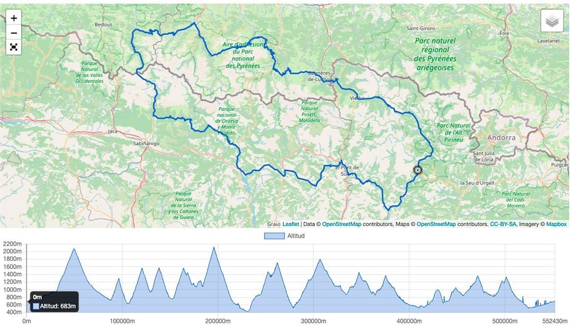 Tourmalet & Ordesa