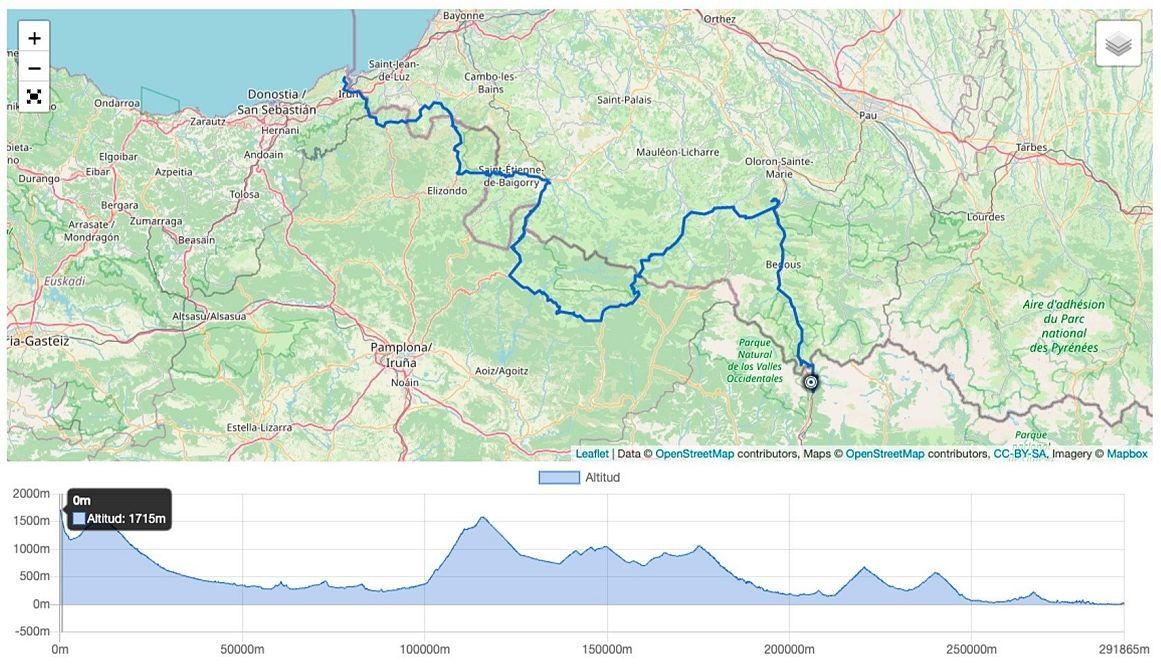 PYRÉNÉES DE NAVARRE ET BAEN FRANCES
